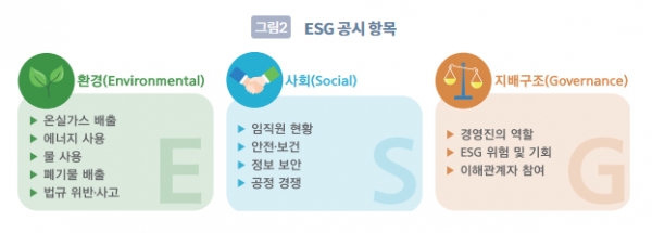 그림2 ESG 공시 항목자료: 한국거래소, 「ESG 정보 공개 가이던스」용어 정리